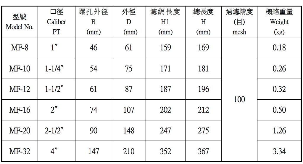 MF- 系列空氣過濾器 (MF-08/10/12/16/20/32)