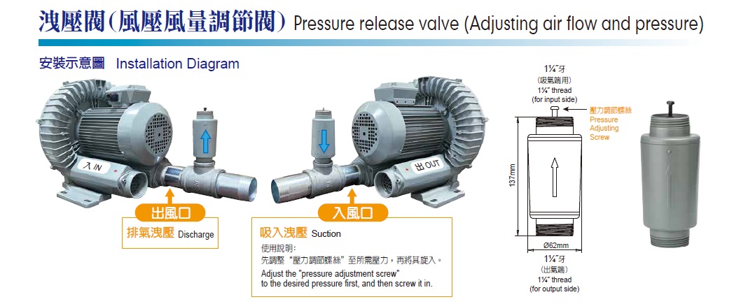 Pressure Relief Valve ( BHB-LP01-1.0/1.2/1.4)