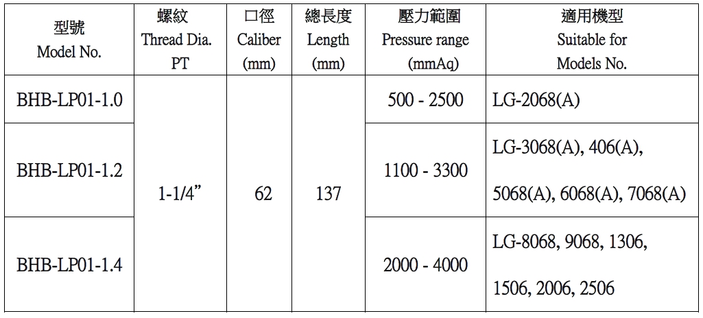 洩壓閥 ( BHB-LP01-1.0/1.2/1.4 )