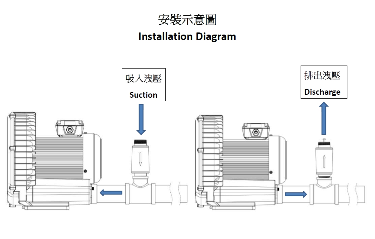 Pressure Relief Valve ( BHB-LP01-1.0/1.2/1.4)