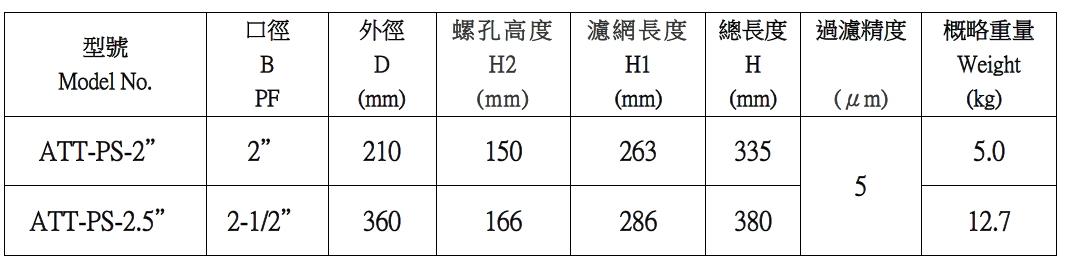 管路過濾器(ATT-PS-2＂/2.5＂)