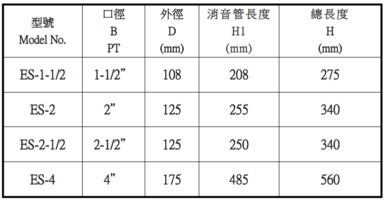 Silencers（ATT-ES-1.5＂/2＂/2.5＂/4＂）